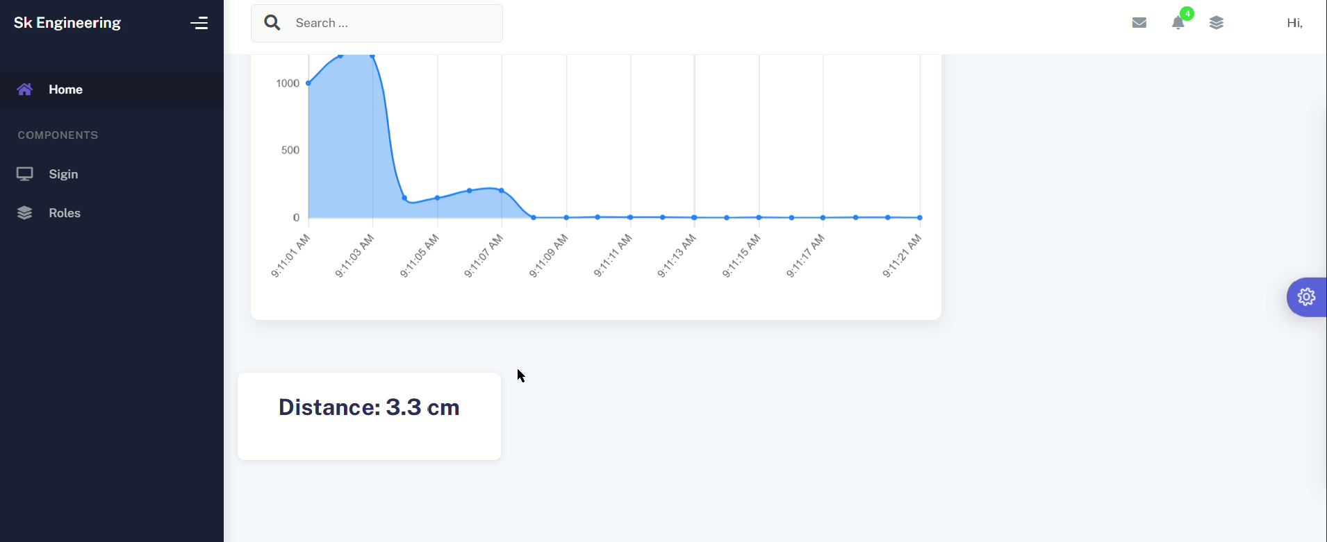 AI Analytics Dashboard